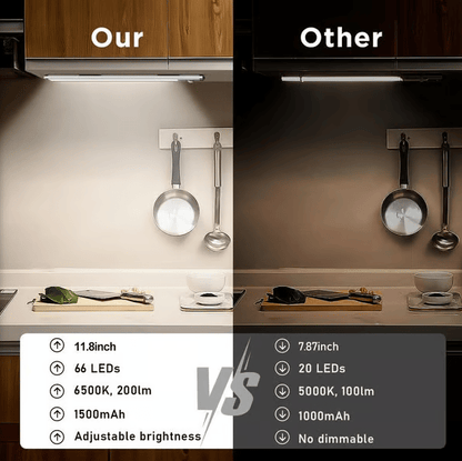 Punch-free Smart Sensor Magnetic Rechargeable LED Lights